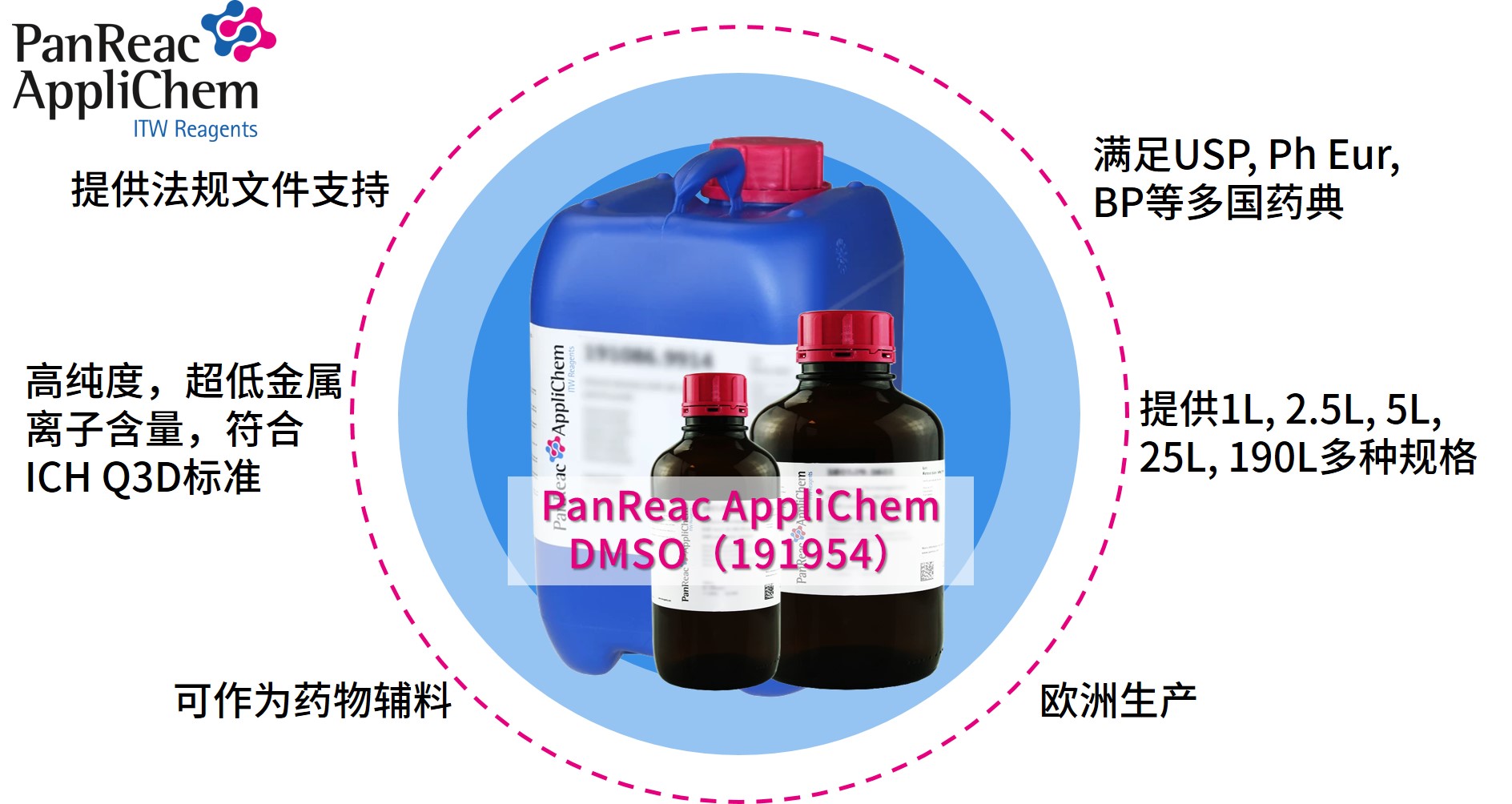 Applichem藥典級二甲基亞砜DMSO，萬能溶劑的卓越之選